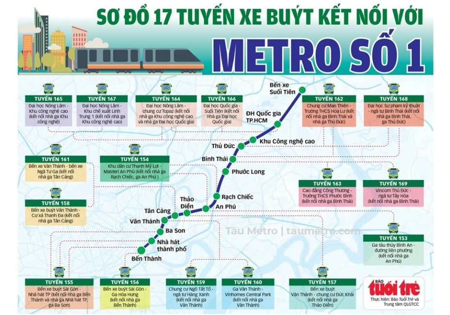 nhà ga bến thành,nhà ga metro bến thành,