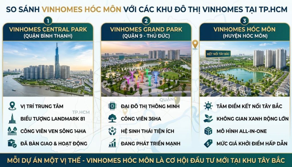 Bảng so sánh các dự án Vinhomes tại TP.HCM: Vinhomes Central Park, Vinhomes Grand Park và Vinhomes Hóc Môn