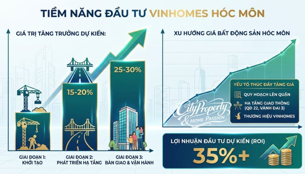 Hình ảnh hạ tầng giao thông đang được đầu tư mạnh mẽ tại khu Tây Bắc TP.HCM, thúc đẩy tiềm năng Vinhomes Hóc Môn